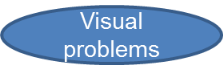 visual problems link